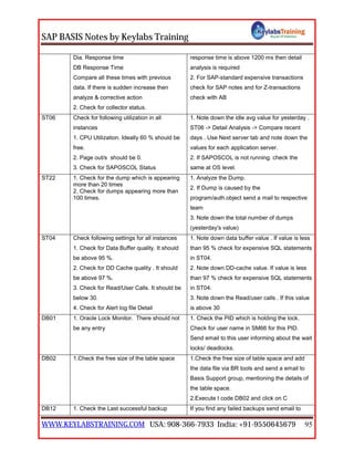 SAP BASIS Notes by Keylabs Training
WWW.KEYLABSTRAINING.COM USA: 908-366-7933 India: +91-9550645679 95
Dia. Response time
DB Response Time
Compare all these times with previous
data. If there is sudden increase then
analyze & corrective action
2. Check for collector status.
response time is above 1200 ms then detail
analysis is required
2. For SAP-standard expensive transactions
check for SAP notes and for Z-transactions
check with AB
ST06 Check for following utilization in all
instances
1. CPU Utilization. Ideally 60 % should be
free.
2. Page out/s should be 0.
3. Check for SAPOSCOL Status
1. Note down the idle avg value for yesterday .
ST06 -> Detail Analysis -> Compare recent
days . Use Next server tab and note down the
values for each application server.
2. If SAPOSCOL is not running. check the
same at OS level.
ST22 1. Check for the dump which is appearing
more than 20 times
2. Check for dumps appearing more than
100 times.
1. Analyze the Dump.
2. If Dump is caused by the
program/auth.object send a mail to respective
team
3. Note down the total number of dumps
(yesterday's value)
ST04 Check following settings for all instances
1. Check for Data Buffer quality. It should
be above 95 %.
2. Check for DD Cache quality . It should
be above 97 %.
3. Check for Read/User Calls. It should be
below 30.
4. Check for Alert log file Detail
1. Note down data buffer value . If value is less
than 95 % check for expensive SQL statements
in ST04.
2. Note down DD-cache value. If value is less
than 97 % check for expensive SQL statements
in ST04.
3. Note down the Read/user calls . If this value
is above 30
DB01 1. Oracle Lock Monitor. There should not
be any entry
1. Check the PID which is holding the lock.
Check for user name in SM66 for this PID.
Send email to this user informing about the wait
locks/ deadlocks.
DB02 1.Check the free size of the table space 1.Check the free size of table space and add
the data file via BR tools and send a email to
Basis Support group, mentioning the details of
the table space.
2.Execute t code DB02 and click on C
DB12 1. Check the Last successful backup If you find any failed backups send email to
 