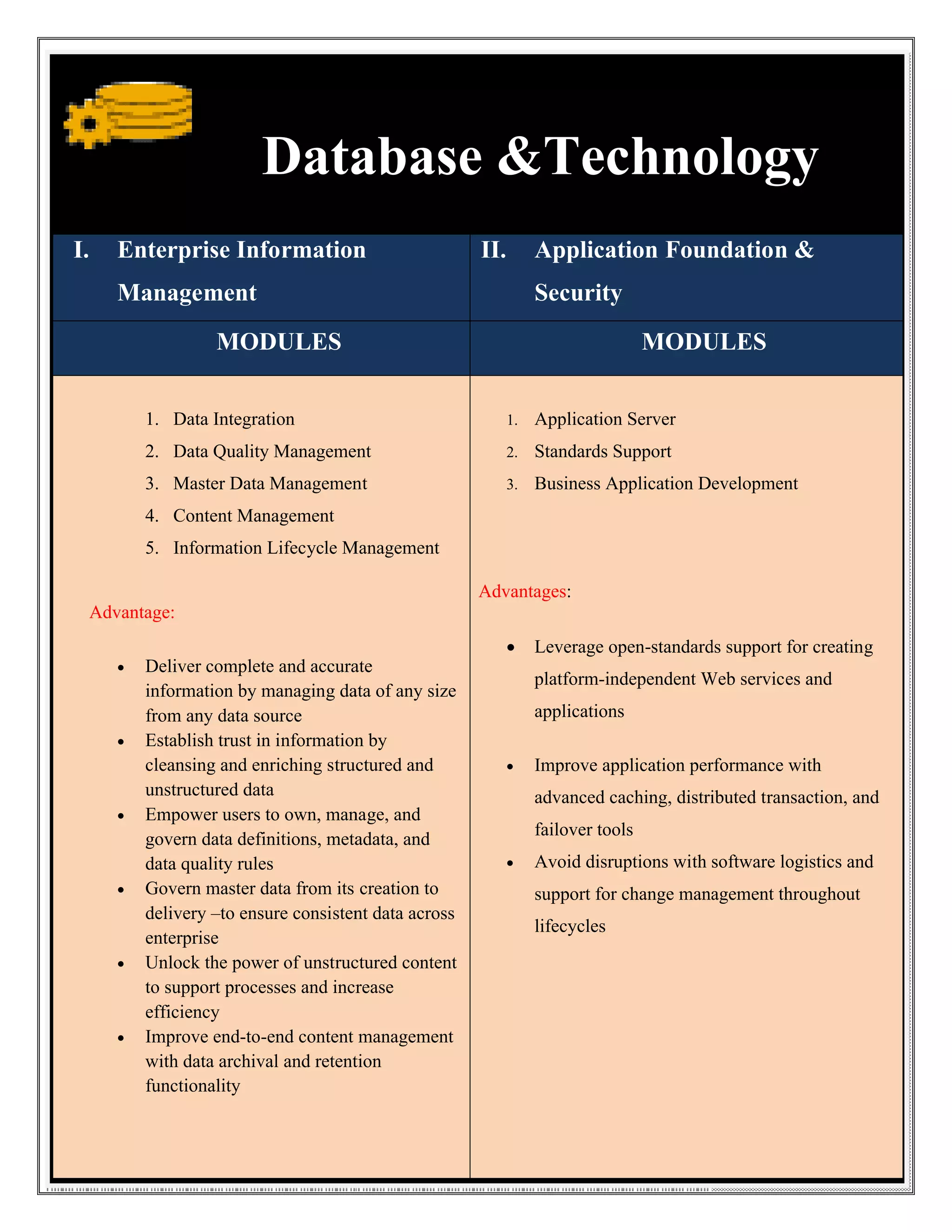 Database &Technology
I.

Enterprise Information

II.

Application Foundation &

Management

Security

MODULES

MODULES

1. Data Integration

1.

Application Server

2. Data Quality Management

2.

Standards Support

3. Master Data Management

3.

Business Application Development

4. Content Management
5. Information Lifecycle Management
Advantages:
Advantage:













Deliver complete and accurate
information by managing data of any size
from any data source
Establish trust in information by
cleansing and enriching structured and
unstructured data
Empower users to own, manage, and
govern data definitions, metadata, and
data quality rules
Govern master data from its creation to
delivery –to ensure consistent data across
to
enterprise
Unlock the power of unstructured content
to support processes and increase
efficiency
Improve end-to-end content management
end
with data archival and retention
functionality

Leverage open-standards support for creating
standards
platform-independent Web services and
independent
applications



Improve application performance with
advanced caching, distributed transaction, and
failover tools



Avoid disruptions with software logistics and
support for change management throughout
lifecycles

 