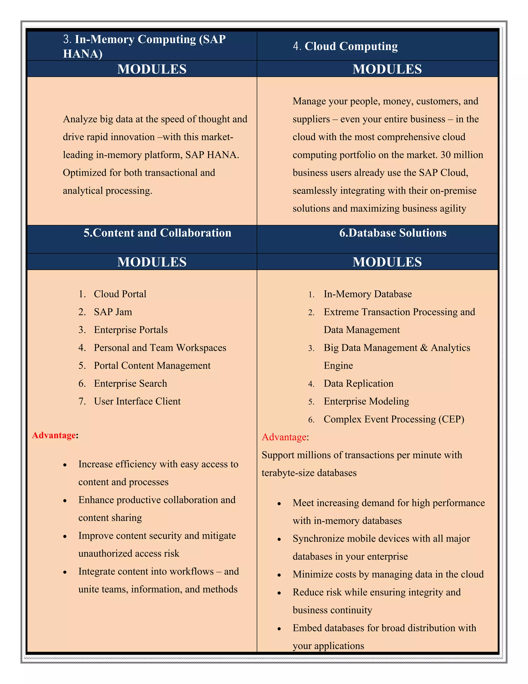 3. In-Memory Computing (SAP
HANA)

4. Cloud Computing

MODULES

MODULES
Manage your people, money, customers, and

Analyze big data at the speed of thought and

suppliers – even your entire business – in the

drive rapid innovation –with this market-

cloud with the most comprehensive cloud

leading in-memory platform, SAP HANA.

computing portfolio on the market. 30 million

Optimized for both transactional and

business users already use the SAP Cloud,

analytical processing.

seamlessly integrating with their on-premise
solutions and maximizing business agility

5.Content and Collaboration

6.Database Solutions

MODULES

MODULES

1. Cloud Portal

1.

In-Memory Database

2. SAP Jam

2.

Extreme Transaction Processing and

3. Enterprise Portals

Data Management

4. Personal and Team Workspaces

3.

5. Portal Content Management

Big Data Management & Analytics
Engine

6. Enterprise Search

4.

Data Replication

7. User Interface Client

5.

Enterprise Modeling

6.

Complex Event Processing (CEP)

Advantage:


Increase efficiency with easy access to
content and processes



Enhance productive collaboration and

Advantage:
Support millions of transactions per minute with
terabyte-size databases


content sharing


Improve content security and mitigate

with in-memory databases


unauthorized access risk


Meet increasing demand for high performance

Synchronize mobile devices with all major
databases in your enterprise

Integrate content into workflows – and



Minimize costs by managing data in the cloud

unite teams, information, and methods



Reduce risk while ensuring integrity and
business continuity



Embed databases for broad distribution with
your applications

 