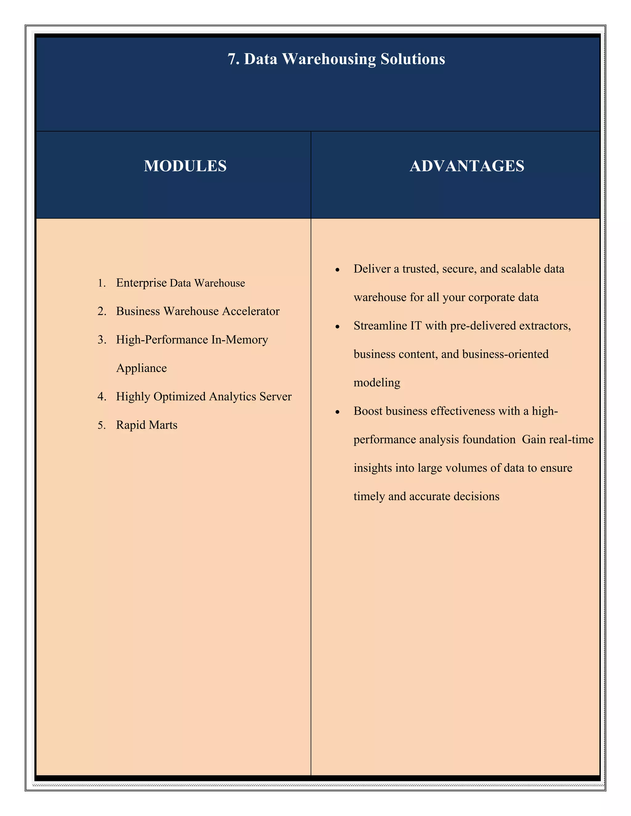 7. Data Warehousing Solutions

MODULES

ADVANTAGES



Deliver a trusted, secure, and scalable data

1. Enterprise Data Warehouse

warehouse for all your corporate data
2. Business Warehouse Accelerator


Streamline IT with pre-delivered extractors,

3. High-Performance In-Memory
business content, and business-oriented
Appliance
modeling
4. Highly Optimized Analytics Server


Boost business effectiveness with a high-

5. Rapid Marts

performance analysis foundation Gain real-time
insights into large volumes of data to ensure
timely and accurate decisions

 
