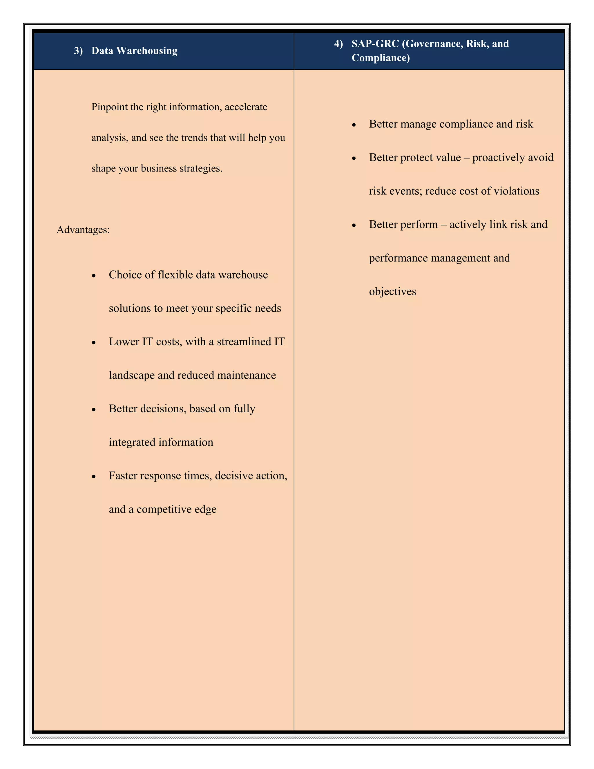 3) Data Warehousing

4) SAP-GRC (Governance, Risk, and
Compliance)

Pinpoint the right information, accelerate


Better manage compliance and risk



Better protect value – proactively avoid

analysis, and see the trends that will help you
shape your business strategies.

risk events; reduce cost of violations
Advantages:



Better perform – actively link risk and
performance management and



Choice of flexible data warehouse
objectives
solutions to meet your specific needs



Lower IT costs, with a streamlined IT
landscape and reduced maintenance



Better decisions, based on fully
integrated information



Faster response times, decisive action,
and a competitive edge

 