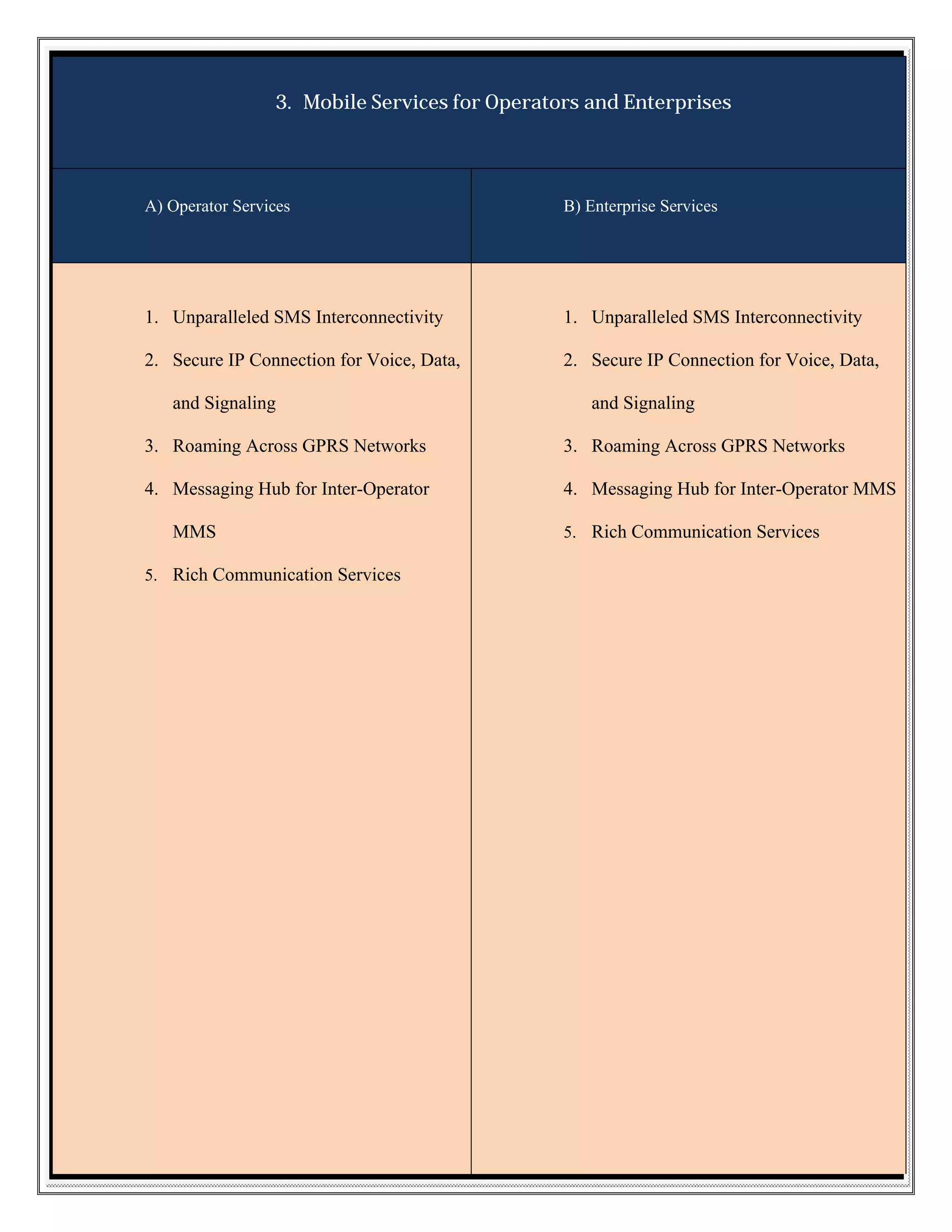 3. Mobile Services for Operators and Enterprises

A) Operator Services

B) Enterprise Services

1. Unparalleled SMS Interconnectivity

1. Unparalleled SMS Interconnectivity

2. Secure IP Connection for Voice, Data,

2. Secure IP Connection for Voice, Data,

and Signaling

and Signaling

3. Roaming Across GPRS Networks

3. Roaming Across GPRS Networks

4. Messaging Hub for Inter-Operator

4. Messaging Hub for Inter-Operator MMS

MMS
5. Rich Communication Services

5. Rich Communication Services

 