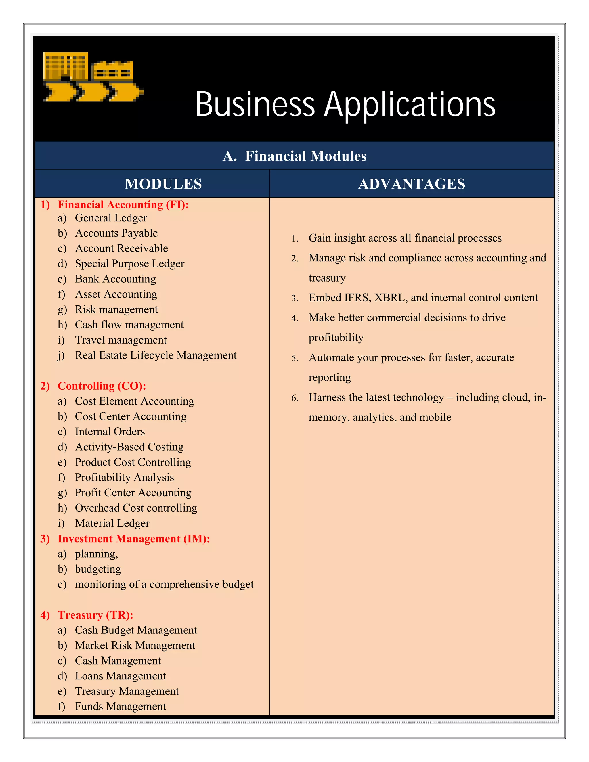 Business Applications
A. Financial Modules
MODULES
1) Financial Accounting (FI):
a) General Ledger
b) Accounts Payable
c) Account Receivable
d) Special Purpose Ledger
e) Bank Accounting
f) Asset Accounting
g) Risk management
h) Cash flow management
i) Travel management
j) Real Estate Lifecycle Management
2) Controlling (CO):
a) Cost Element Accounting
b) Cost Center Accounting
c) Internal Orders
d) Activity-Based Costing
e) Product Cost Controlling
f) Profitability Analysis
g) Profit Center Accounting
h) Overhead Cost controlling
i) Material Ledger
3) Investment Management (IM):
a) planning,
b) budgeting
c) monitoring of a comprehensive budget
4) Treasury (TR):
a) Cash Budget Management
b) Market Risk Management
c) Cash Management
d) Loans Management
e) Treasury Management
f) Funds Management

ADVANTAGES

1.

Gain insight across all financial processes

2.

Manage risk and compliance across accounting and
treasury

3.

Embed IFRS, XBRL, and internal control content

4.

Make better commercial decisions to drive
profitability

5.

Automate your processes for faster, accurate
reporting

6.

Harness the latest technology – including cloud, inmemory, analytics, and mobile

 