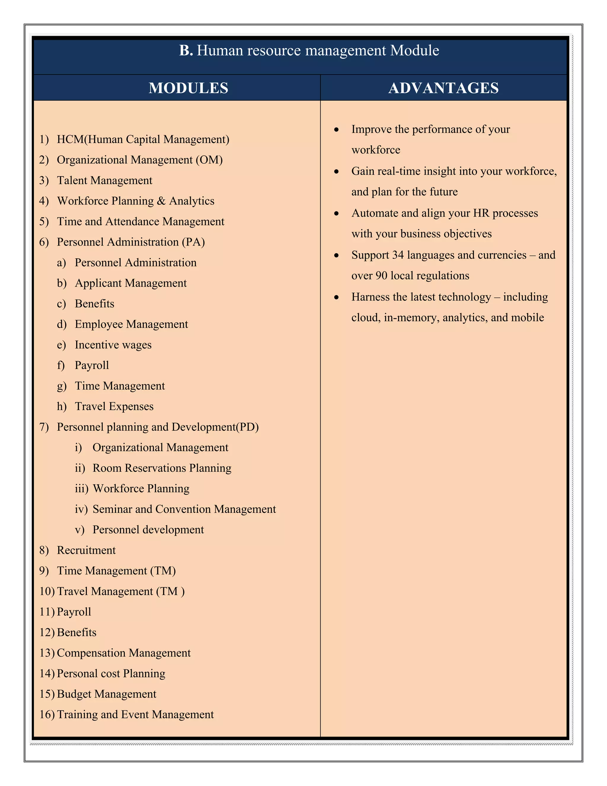 B. Human resource management Module
MODULES
1) HCM(Human Capital Management)
2) Organizational Management (OM)
3) Talent Management
4) Workforce Planning & Analytics
5) Time and Attendance Management
6) Personnel Administration (PA)
a) Personnel Administration
b) Applicant Management
c) Benefits
d) Employee Management
e) Incentive wages
f) Payroll
g) Time Management
h) Travel Expenses
7) Personnel planning and Development(PD)
i) Organizational Management
ii) Room Reservations Planning
iii) Workforce Planning
iv) Seminar and Convention Management
v) Personnel development
8) Recruitment
9) Time Management (TM)
10) Travel Management (TM )
11) Payroll
12) Benefits
13) Compensation Management
14) Personal cost Planning
15) Budget Management
16) Training and Event Management

ADVANTAGES


Improve the performance of your
workforce



Gain real-time insight into your workforce,
and plan for the future



Automate and align your HR processes
with your business objectives



Support 34 languages and currencies – and
over 90 local regulations



Harness the latest technology – including
cloud, in-memory, analytics, and mobile

 