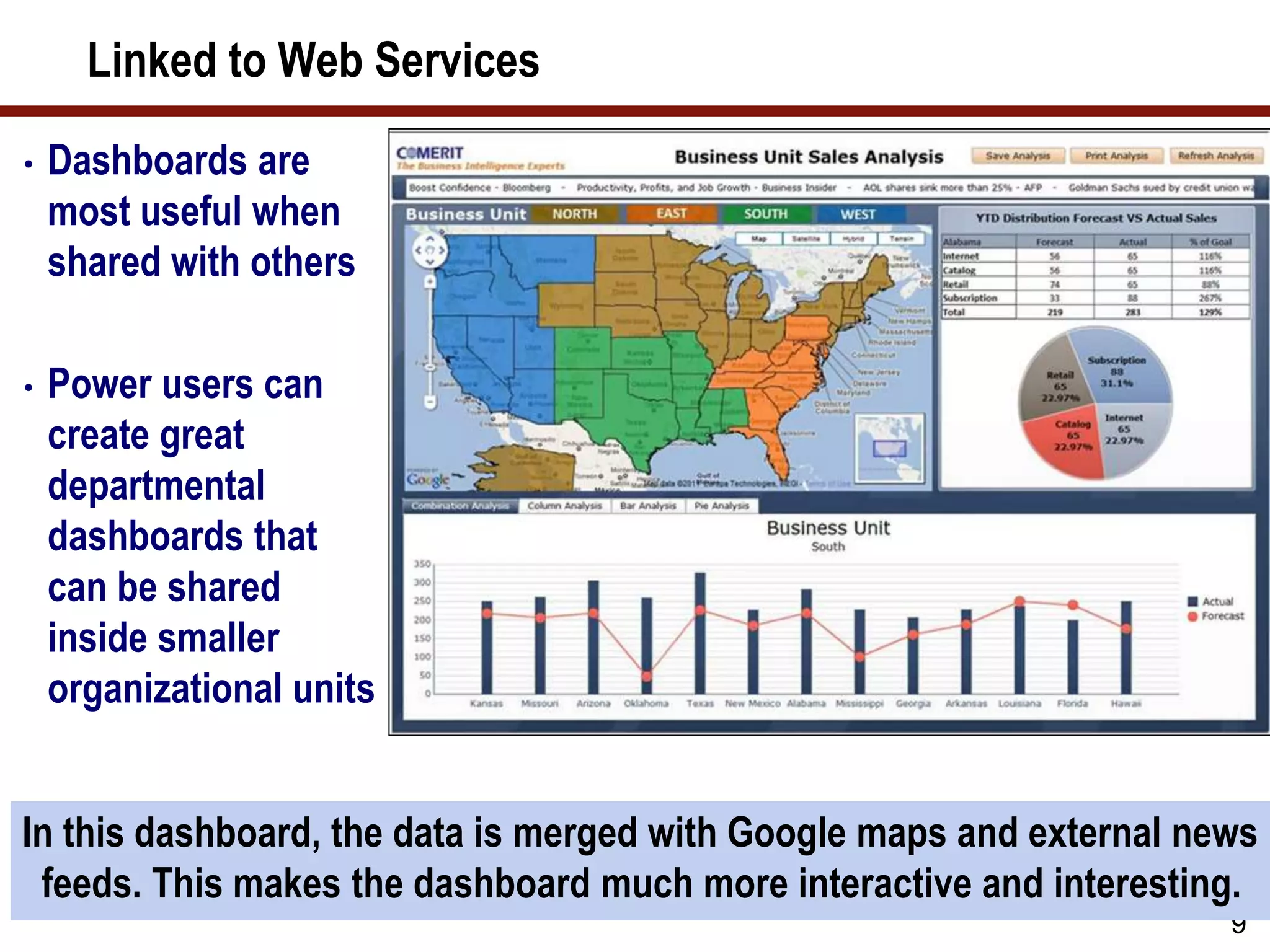 Linked to Web Services
9
• Dashboards are
most useful when
shared with others
• Power users can
create great
departmental
dashboards that
can be shared
inside smaller
organizational units
In this dashboard, the data is merged with Google maps and external news
feeds. This makes the dashboard much more interactive and interesting.
 