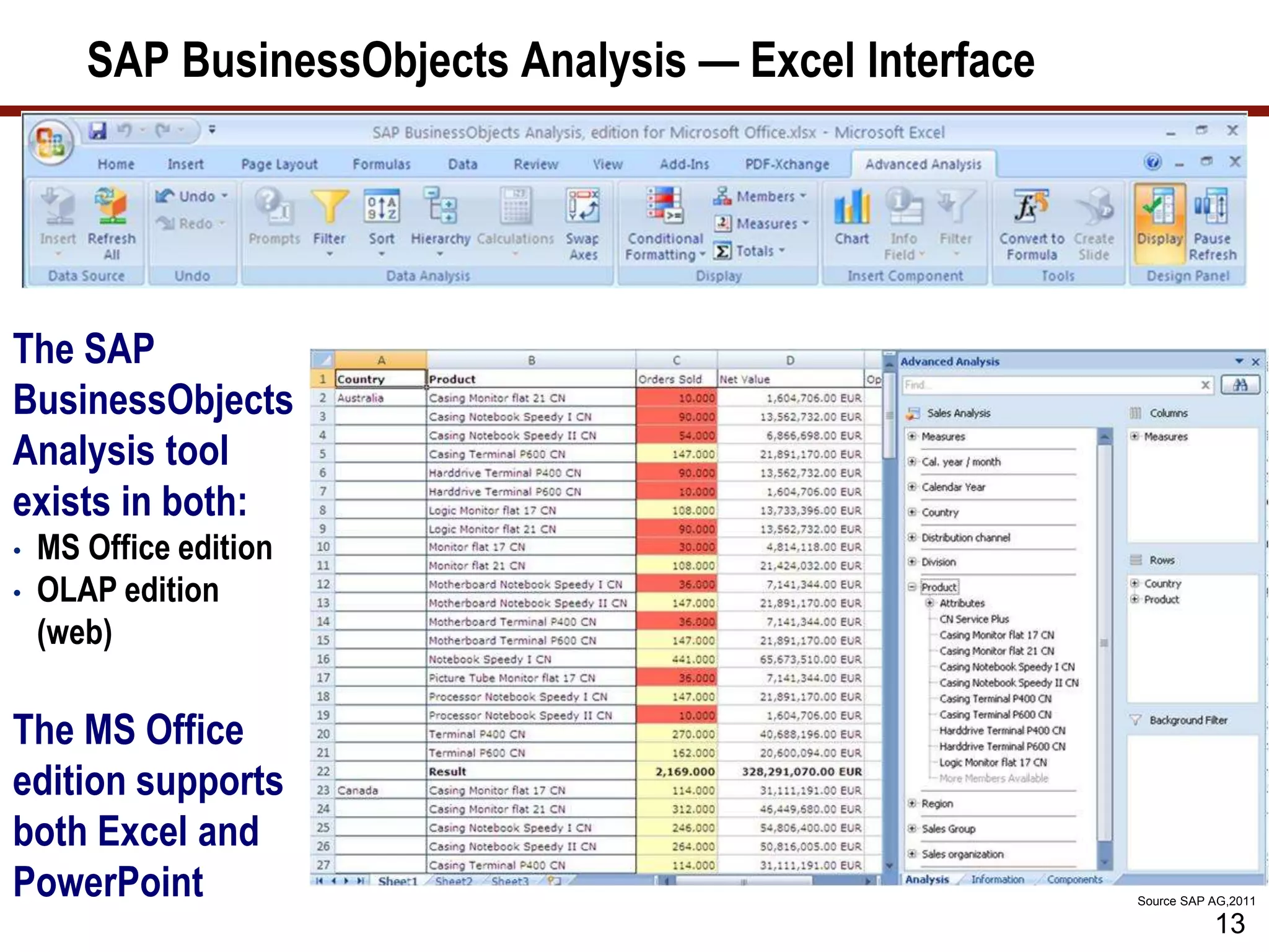 SAP BusinessObjects Analysis — Excel Interface
13
The SAP
BusinessObjects
Analysis tool
exists in both:
• MS Office edition
• OLAP edition
(web)
The MS Office
edition supports
both Excel and
PowerPoint Source SAP AG,2011
 