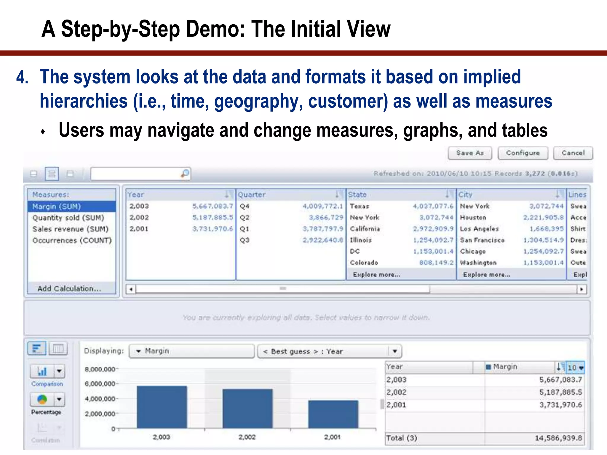 A Step-by-Step Demo: The Initial View
4. The system looks at the data and formats it based on implied
hierarchies (i.e., time, geography, customer) as well as measures
 Users may navigate and change measures, graphs, and tables
 