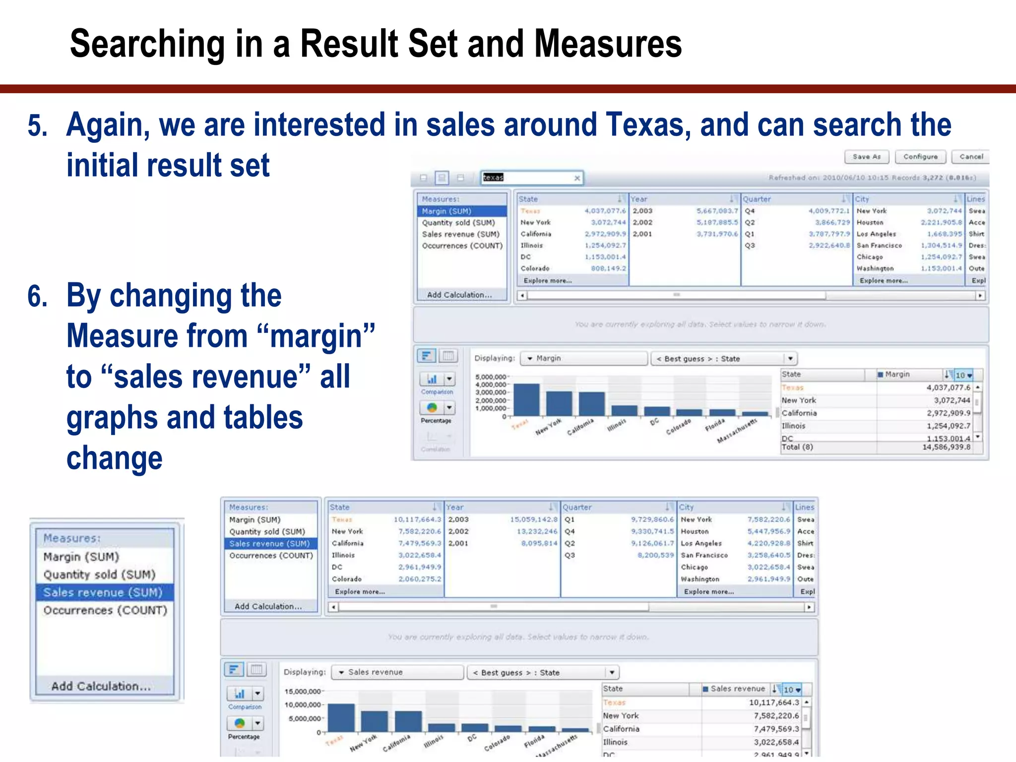 Searching in a Result Set and Measures
5. Again, we are interested in sales around Texas, and can search the
initial result set
6. By changing the
Measure from “margin”
to “sales revenue” all
graphs and tables
change
 