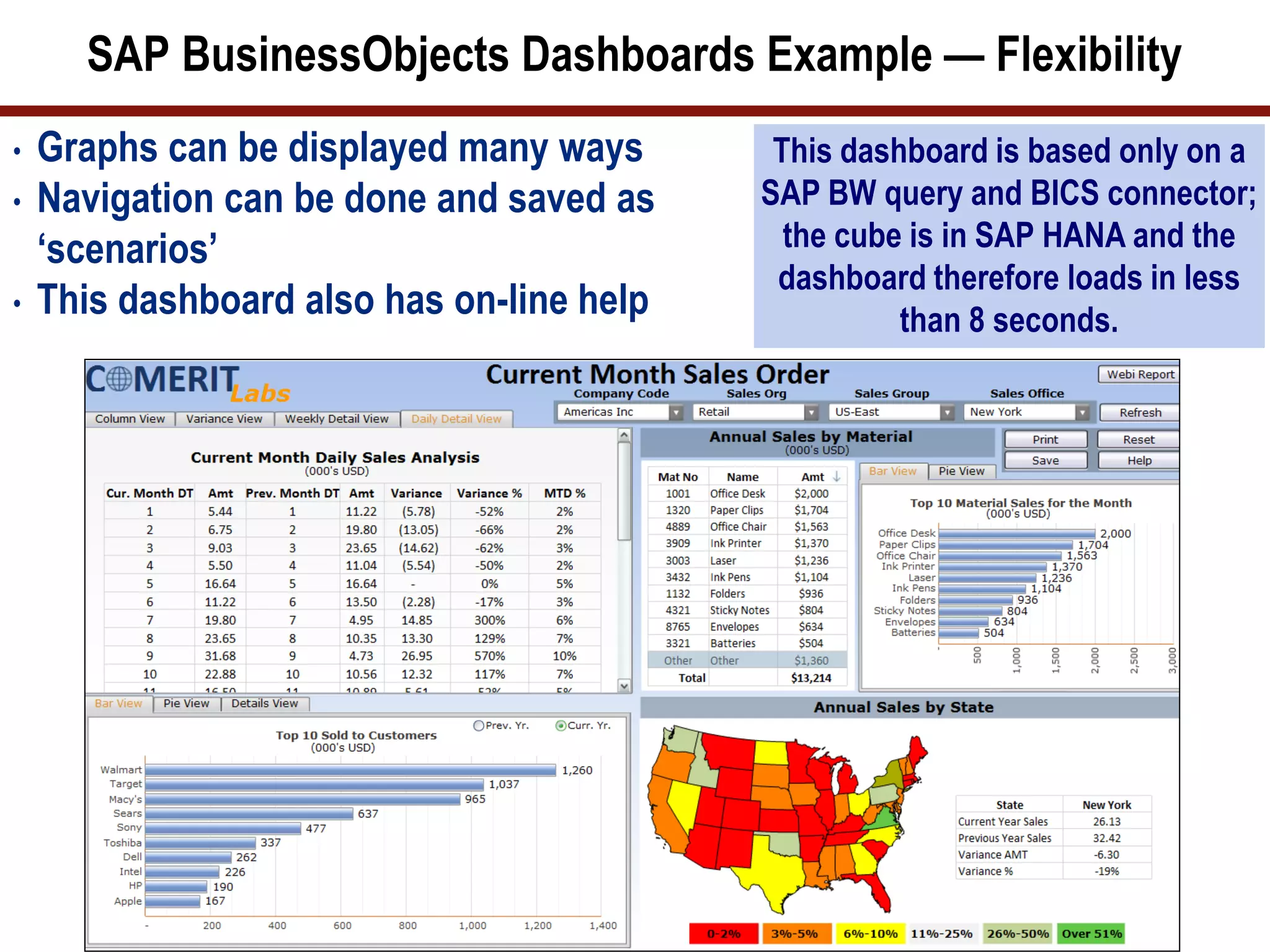 SAP BusinessObjects Dashboards Example — Flexibility
• Graphs can be displayed many ways
• Navigation can be done and saved as
‘scenarios’
• This dashboard also has on-line help
This dashboard is based only on a
SAP BW query and BICS connector;
the cube is in SAP HANA and the
dashboard therefore loads in less
than 8 seconds.
 
