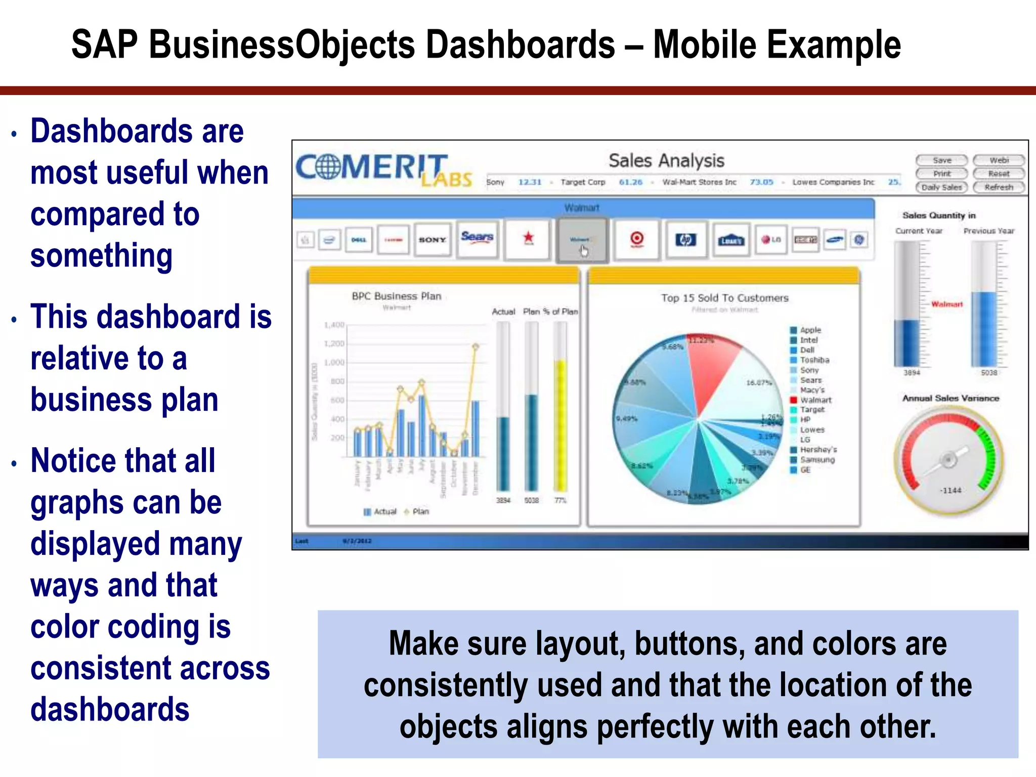 SAP BusinessObjects Dashboards – Mobile Example
• Dashboards are
most useful when
compared to
something
• This dashboard is
relative to a
business plan
• Notice that all
graphs can be
displayed many
ways and that
color coding is
consistent across
dashboards
Make sure layout, buttons, and colors are
consistently used and that the location of the
objects aligns perfectly with each other.
 