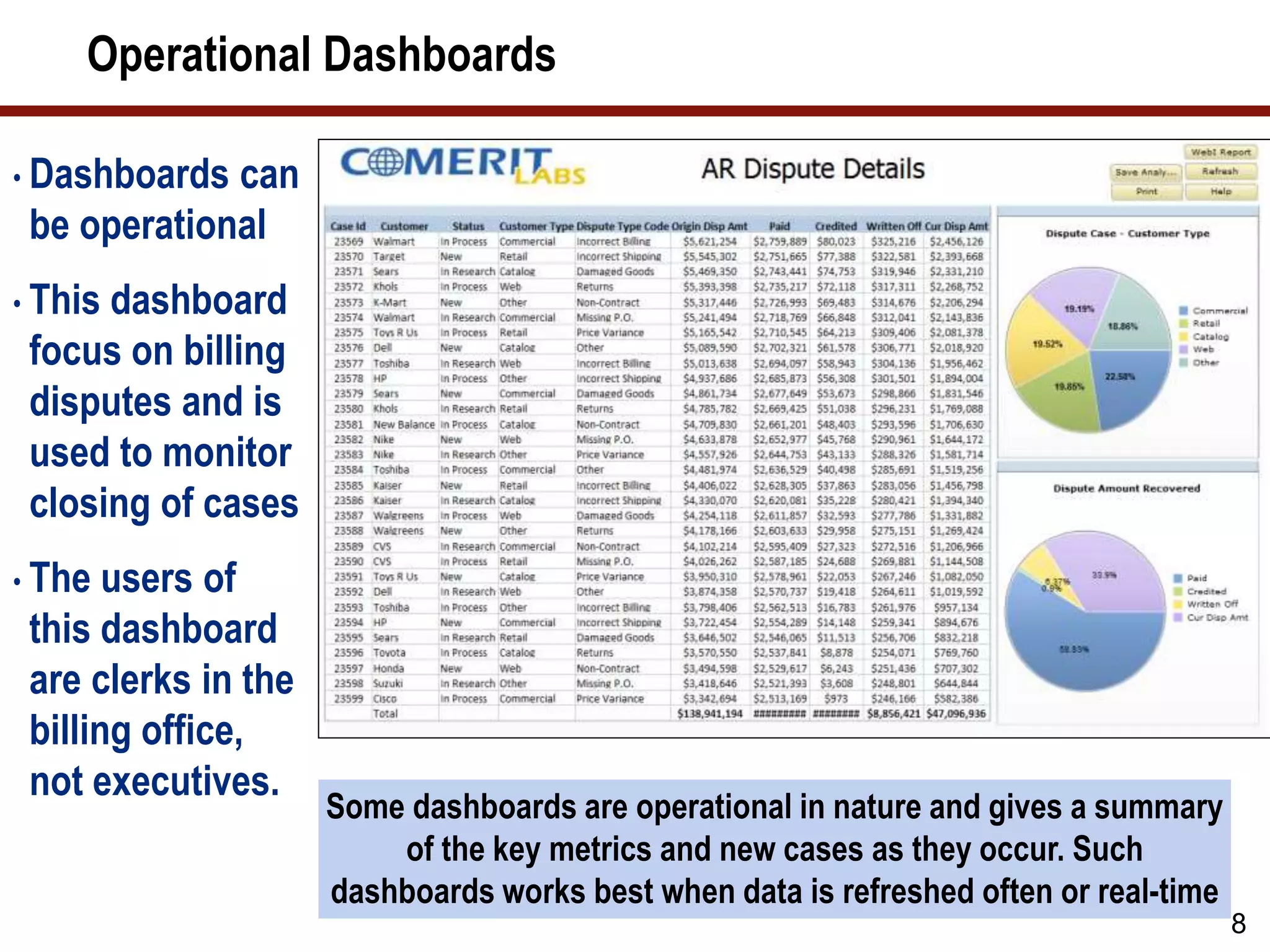 Operational Dashboards
8
• Dashboards can
be operational
• This dashboard
focus on billing
disputes and is
used to monitor
closing of cases
• The users of
this dashboard
are clerks in the
billing office,
not executives.
Some dashboards are operational in nature and gives a summary
of the key metrics and new cases as they occur. Such
dashboards works best when data is refreshed often or real-time
 