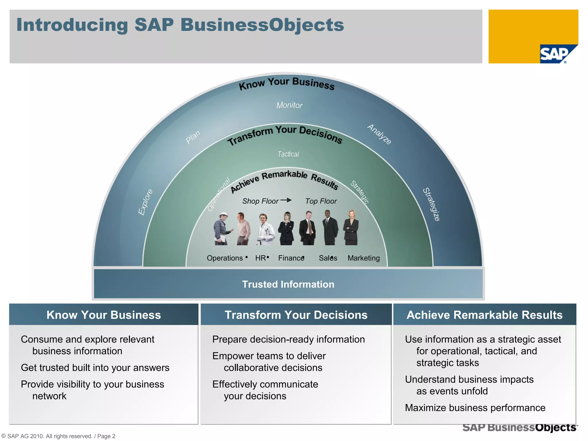 SAP - Business Objects - Ri happy | PPT