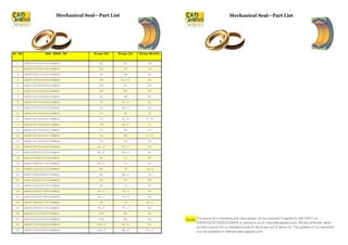 Mechanical Seal—Part List
Sr No SAP PART NO Ring-Od Ring-Id Ring-Width
1 SAPF100450034014NB60 45 34 14
2 SAPF100500039014NB60 50 39 14
3 SAPF100510038020NB60 51 38 20
4 SAPF100580043024NB60 58 43.25 24
5 SAPF100590046020NB60 59 46 20
6 SAPC100590045020NB60 59 45 20
7 SAPF100620048025NB60 62 48 25
8 SAPF100700555022NB60 70 55.5 22
9 SAPC100700555022NB60 70 55.5 22
10 SAPF100700056025NB60 70 56 25
11 SAPF100730618174NB60 73 61.8 17.4
12 SAPF100740566027NB60 74 56.6 27
13 SAPF100750058027NB60 75 58 27
14 SAPF100760064176NB60 76 64 17.6
15 SAPF100780064025NB60 78 64 25
16 SAPF108250635032NB60 82.5 63.5 32
17 SAPC208250635032NB60 82.5 63.5 32
18 SAPC100840071020NB60 84 71 20
19 SAPF108650074022NB60 86.5 74 22
20 SAPF100890072244NB60 89 72 24.4
21 SAPC100890685024NB60 89 68.5 24
22 SAPC200900070028NB60 90 70 28
23 SAPF100920073032NB60 92 73 32
24 SAPF109330749030NB60 93.3 74.9 30
25 SAPC209330746029NB60 93.3 74.6 29
26 SAPF100940076302NB60 94 76 30.2
27 SAPF109650775032NB60 96.5 77.5 32
28 SAPF101000080030NB60 100 80 30
29 SAPC201000080030NB60 100 80 30
30 SAPF110450906025NB60 104.5 90.6 25
31 SAPF110660965136NB60 106.5 96.5 13.6
Mechanical Seal—Part List
Note The above list is indicative and more details can be enquired if needed to SAP PARTS on
919561562957/919225546956 or writing to us on inquiry@sapparts.com. We also entertain devel-
opment inquires for no standard products which are out of above list. The updates of our new prod-
ucts are available on website www.sapparts.com
 