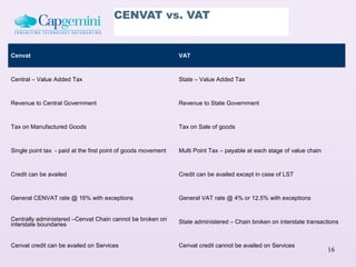 CENVAT vs. VAT


Cenvat                                                         VAT



Central – Value Added Tax                                      State – Value Added Tax



Revenue to Central Government                                  Revenue to State Government


Tax on Manufactured Goods                                      Tax on Sale of goods



Single point tax - paid at the first point of goods movement   Multi Point Tax – payable at each stage of value chain



Credit can be availed                                          Credit can be availed except in case of LST


General CENVAT rate @ 16% with exceptions                      General VAT rate @ 4% or 12.5% with exceptions


Centrally administered –Cenvat Chain cannot be broken on       State administered – Chain broken on interstate transactions
interstate boundaries


Cenvat credit can be availed on Services                       Cenvat credit cannot be availed on Services
                                                                                                                        16
 