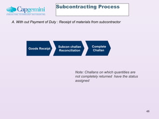 Subcontracting Process


A. With out Payment of Duty : Receipt of materials from subcontractor




                             Subcon challan       Complete
          Goods Receipt
                             Reconciliation       Challan




                                        Note: Challans on which quantities are
                                        not completely returned have the status
                                        assigned




                                                                                  48
 