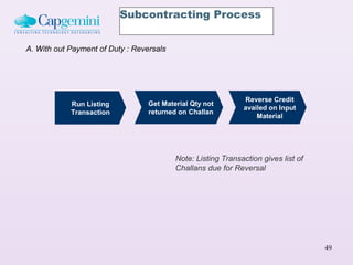 Subcontracting Process


A. With out Payment of Duty : Reversals




                                                              Reverse Credit
            Run Listing           Get Material Qty not
                                                              availed on Input
            Transaction           returned on Challan
                                                                  Material




                                          Note: Listing Transaction gives list of
                                          Challans due for Reversal




                                                                                    49
 
