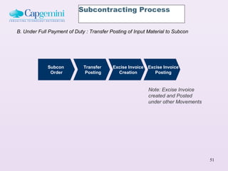 Subcontracting Process


B. Under Full Payment of Duty : Transfer Posting of Input Material to Subcon




             Subcon          Transfer     Excise Invoice   Excise Invoice
              Order           Posting       Creation          Posting


                                                           Note: Excise Invoice
                                                           created and Posted
                                                           under other Movements




                                                                                   51
 
