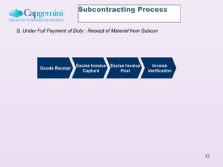Subcontracting Process


B. Under Full Payment of Duty : Receipt of Material from Subcon




                          Excise Invoice   Excise Invoice     Invoice
          Goods Receipt
                             Capture            Post        Verification




                                                                           52
 