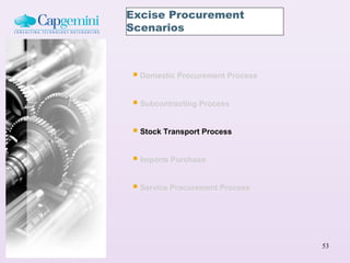 Excise Procurement
Scenarios



 Domestic Procurement Process

 Subcontracting Process

 Stock Transport Process

 Imports Purchase

 Service Procurement Process



                                 53
 