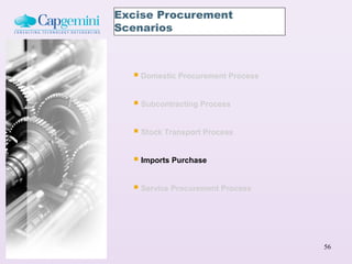 Excise Procurement
Scenarios



   Domestic Procurement Process

   Subcontracting Process

   Stock Transport Process

   Imports Purchase

   Service Procurement Process



                                   56
 
