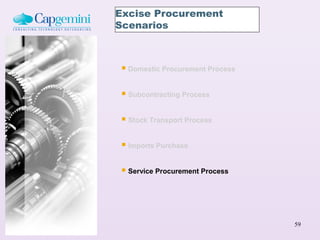Excise Procurement
Scenarios



  Domestic Procurement Process

  Subcontracting Process

  Stock Transport Process

  Imports Purchase

  Service Procurement Process



                                  59
 