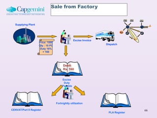 Sale from Factory


   Supplying Plant




                                                  Excise Invoice
                     Price: 1000
                     Qty : 10 PC                                   Dispatch
                      Duty 16%
                        + 160




                                         Debit:
                                         Rs. 160


                                        Excise
                                         Duty
                                        Payable
                                         A/C




                                   Fortnightly utilization

CENVAT/Part II Register                                                            66
                                                                    PLA Register
 
