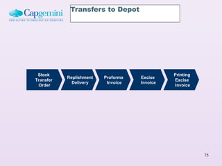 Transfers to Depot




 Stock                                        Printing
           Replishment   Proforma   Excise
Transfer                                      Excise
             Delivery     Invoice   Invoice
 Order                                        Invoice




                                                         75
 