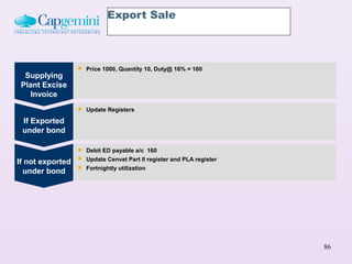 Export Sale



                     Price 1000, Quantity 10, Duty@ 16% = 160
  Supplying
 Plant Excise
    Invoice
                     Update Registers

 If Exported
 under bond

                     Debit ED payable a/c 160
                     Update Cenvat Part II register and PLA register
If not exported
                     Fortnightly utilization
  under bond




                                                                        86
 