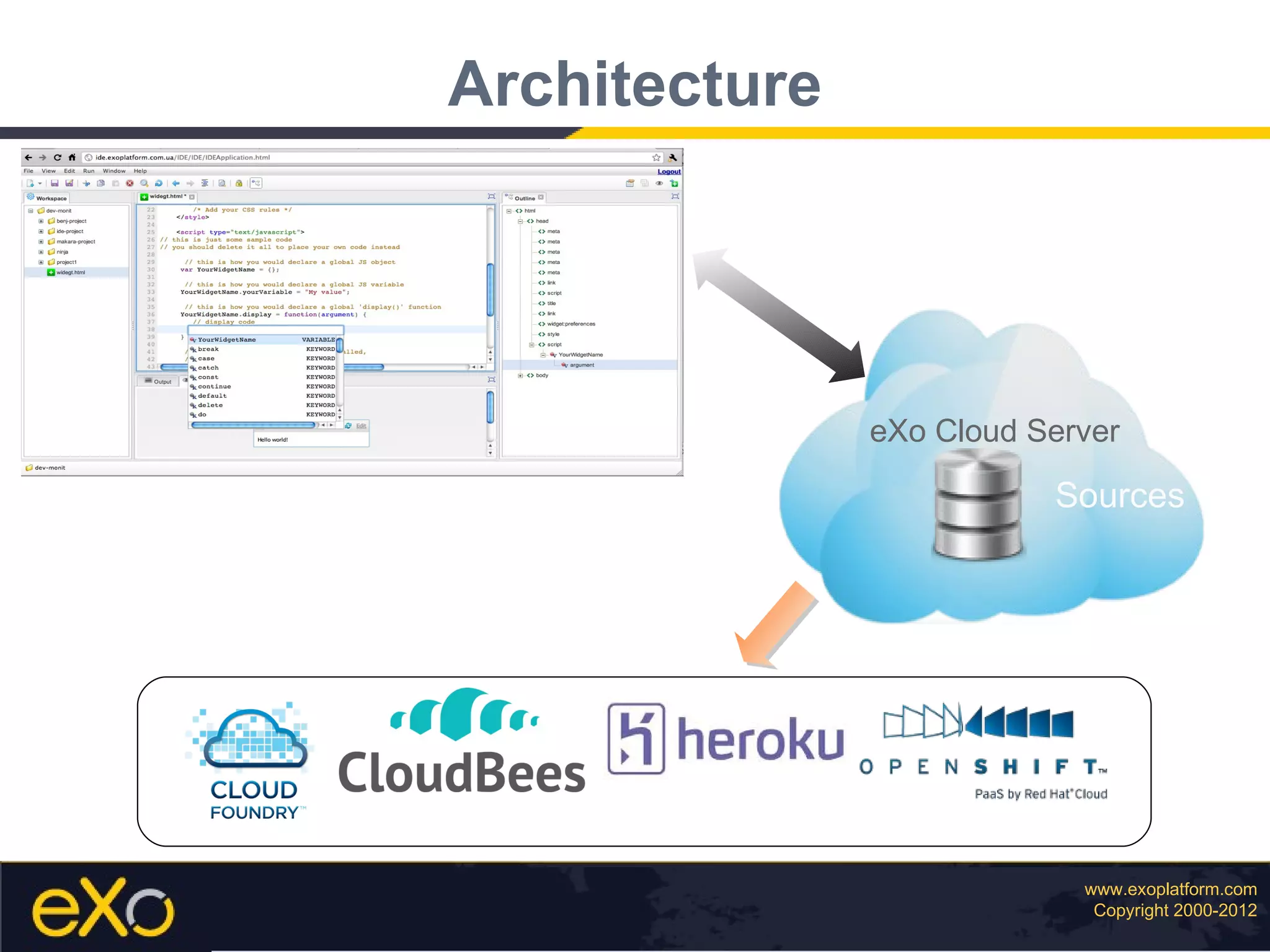 SAP Cloud Inside : Develop and Run on the Cloud
