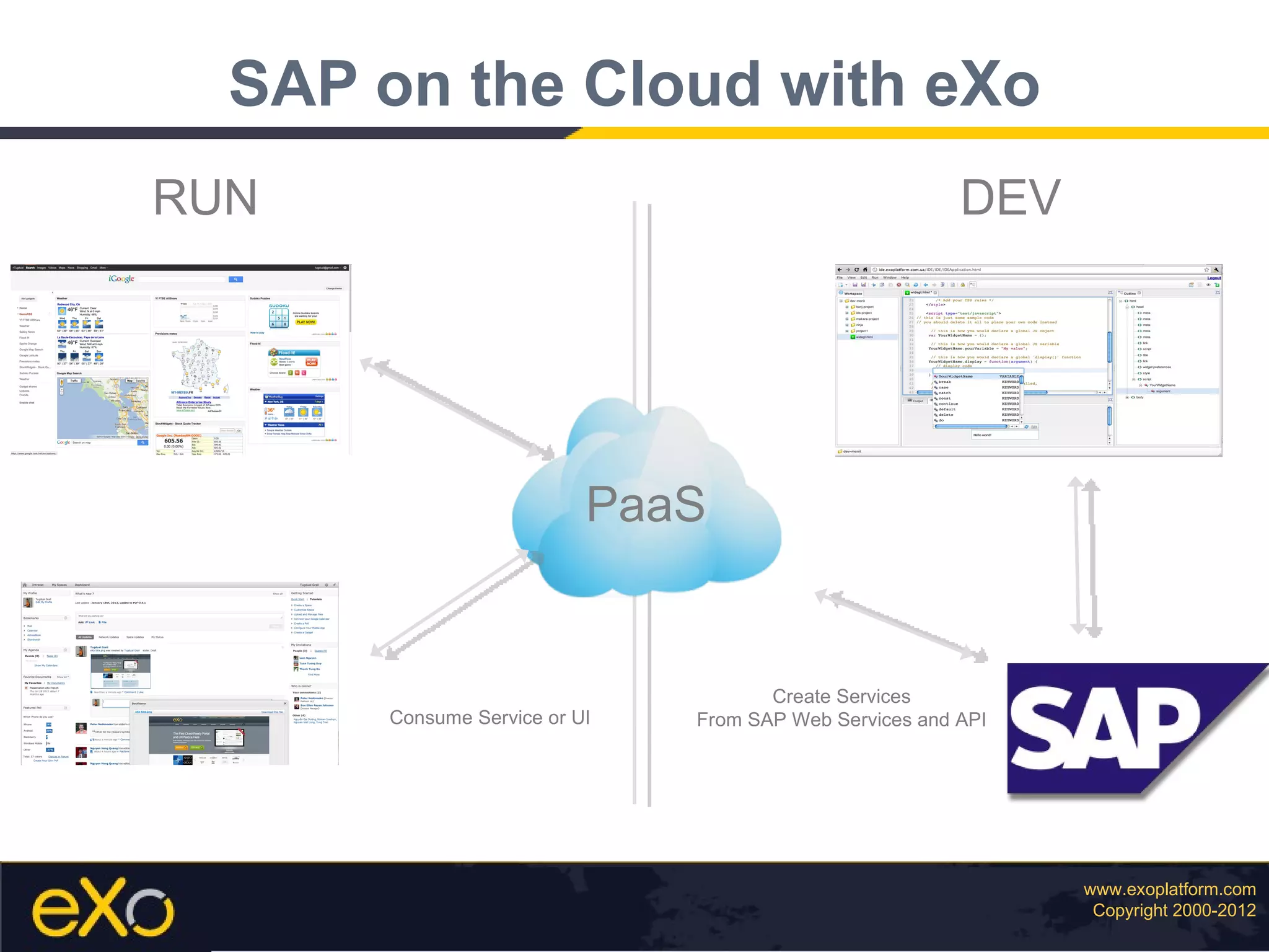 SAP Cloud Inside : Develop and Run on the Cloud