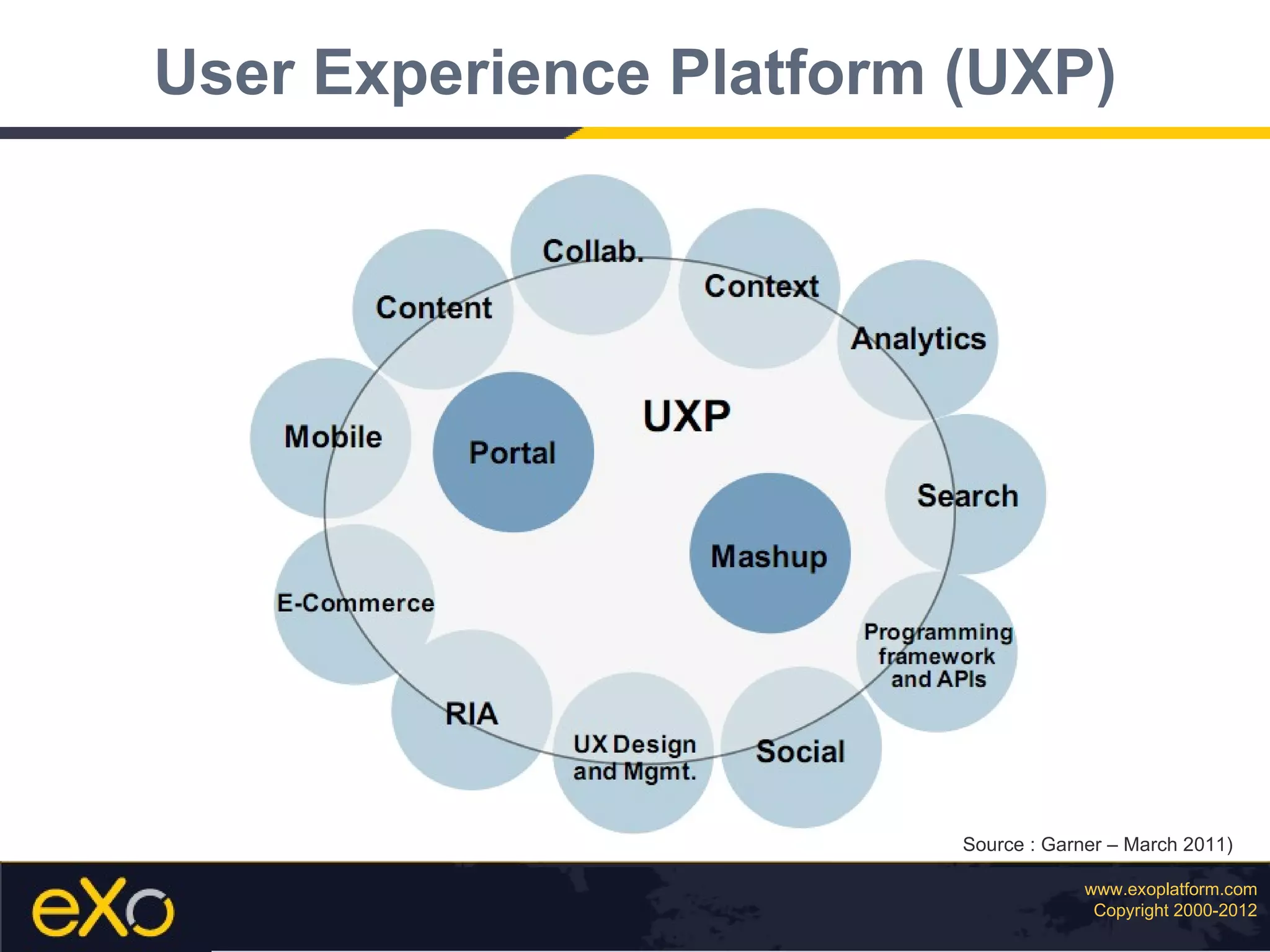 SAP Cloud Inside : Develop and Run on the Cloud
