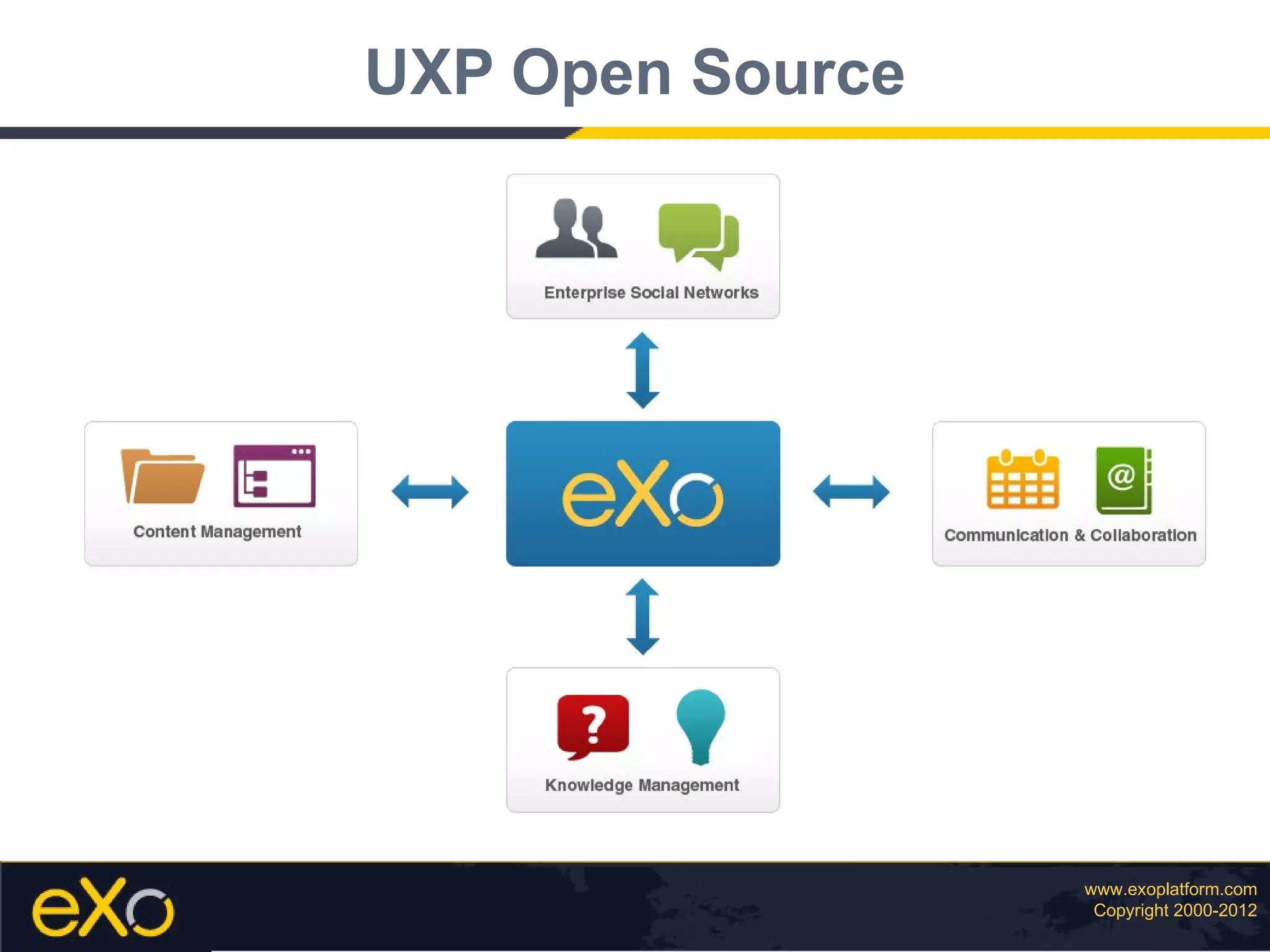 SAP Cloud Inside : Develop and Run on the Cloud
