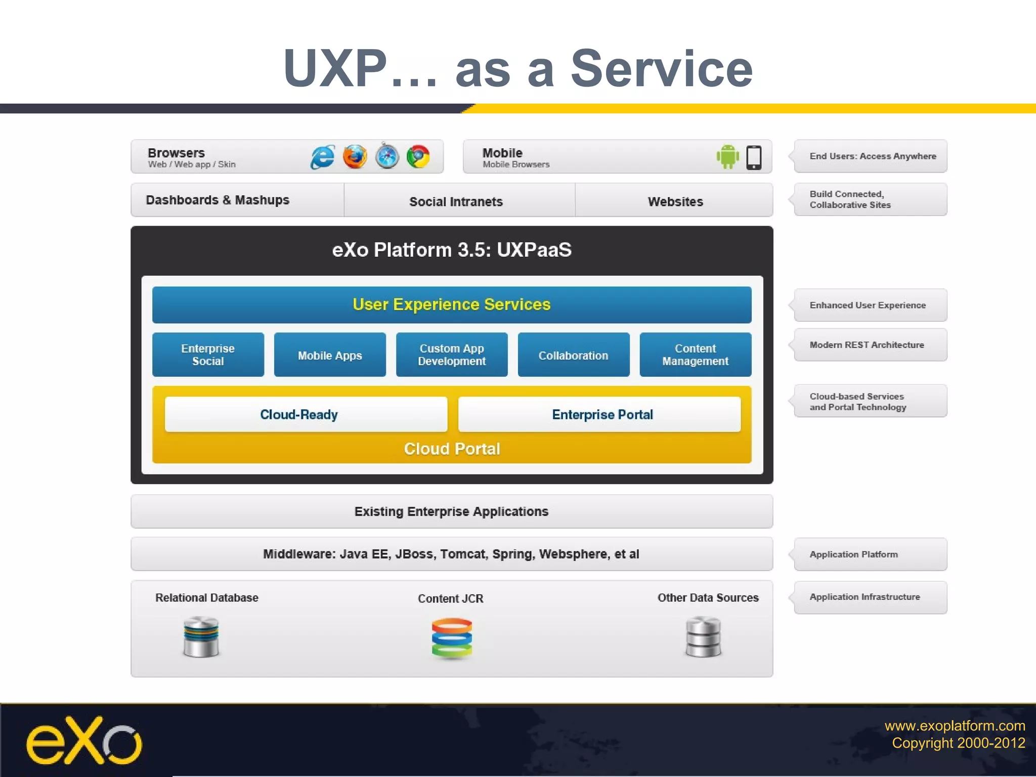 SAP Cloud Inside : Develop and Run on the Cloud
