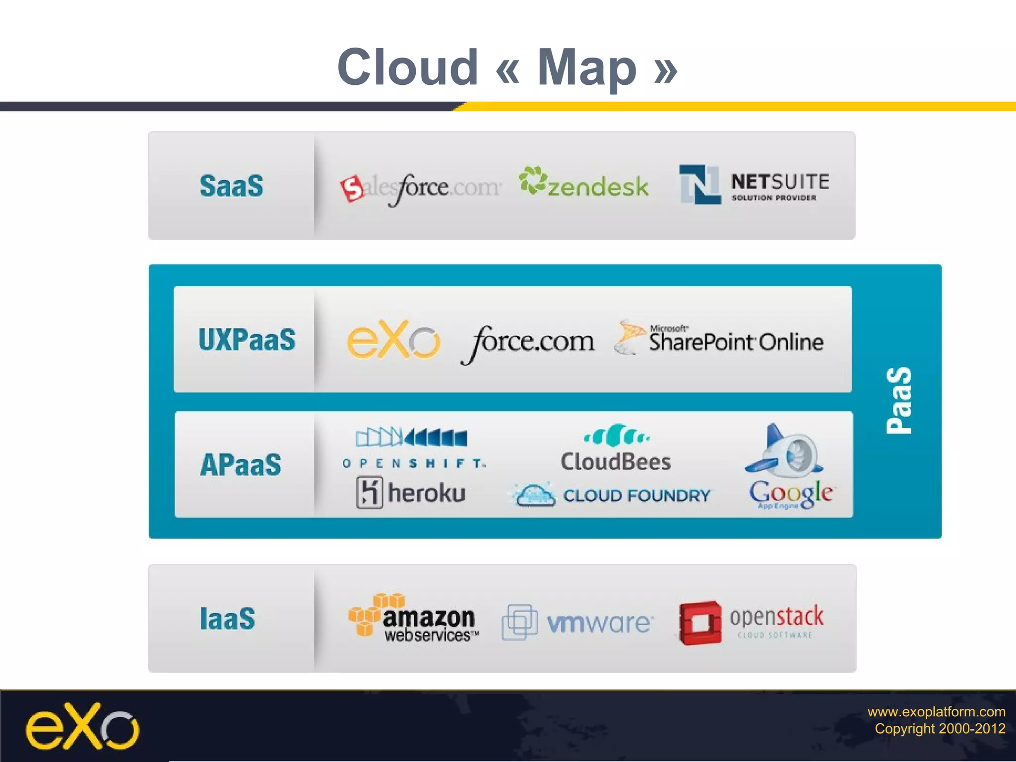SAP Cloud Inside : Develop and Run on the Cloud