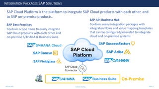 28 June 2020
INTEGRATION PACKAGES SAP SOLUTIONS
SAP Cloud
Platform
Business Suite
SAP Cloud
Connector
On-Premise
SAP Cloud Platform is the platform to integrate SAP Cloud products with each other, and
to SAP on-premise products.
SAP Best Practices
Contains scope items to easily integrate
SAP Cloud products with each other and
on-premise S/4HANA & Business Suite.
SAP API Business Hub
Contains many integration packages with
integraton Flows and value mapping templates
that can be configured/amended to integrate
cloud and on-premise systems.
Andrew Harding Slide 12
 