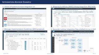 28 June 2020
INTEGRATION ADVISOR EXAMPLE
1. Library of systems to base integration on
2. Message Implementation Guidelines (MIG) proposals
3. Mapping Guidelines (MAG) linking integration MIG fields
4. Generate runtime integration flow artefacts to run in SCP
Andrew Harding Slide 21
 