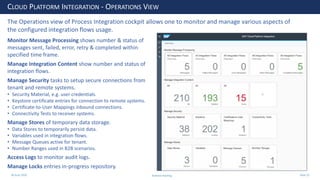 28 June 2020
CLOUD PLATFORM INTEGRATION - OPERATIONS VIEW
Monitor Message Processing shows number & status of
messages sent, failed, error, retry & completed within
specified time frame.
Manage Integration Content show number and status of
integration flows.
Manage Security tasks to setup secure connections from
tenant and remote systems.
• Security Material, e.g. user credentials.
• Keystore certificate entries for connection to remote systems.
• Certificate-to-User Mappings inbound connections.
• Connectivity Tests to receiver systems.
Manage Stores of temporary data storage.
• Data Stores to temporarily persist data.
• Variables used in integration flows.
• Message Queues active for tenant.
• Number Ranges used in B2B scenarios.
Access Logs to monitor audit logs.
Manage Locks entries in-progress repository.
The Operations view of Process Integration cockpit allows one to monitor and manage various aspects of
the configured integration flows usage.
Andrew Harding Slide 22
 