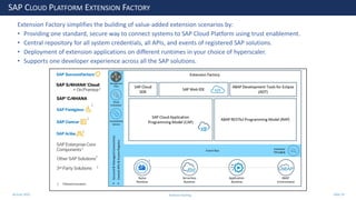 28 June 2020
SAP CLOUD PLATFORM EXTENSION FACTORY
Extension Factory simplifies the building of value-added extension scenarios by:
• Providing one standard, secure way to connect systems to SAP Cloud Platform using trust enablement.
• Central repository for all system credentials, all APIs, and events of registered SAP solutions.
• Deployment of extension applications on different runtimes in your choice of hyperscaler.
• Supports one developer experience across all the SAP solutions.
Andrew Harding Slide 29
 