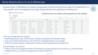 28 June 2020
DEFINE BUSINESS RULES TO USE IN WORKFLOWS
Users can manage business logic by:
• Modelling business rules and formulas in tabular spreadsheet-like decision tables.
• Easy-to-use web-based business rules editor for managing business rule changes.
• Implement policy changes in applications without requiring application development.
Ease developers use rules to:
• Reduce code and management effort for developers by externalizing business policy, e.g. cost thresholds.
• Integrate Rules as a service into applications using the REST API.
Business Rules in Workflows are used to encapsulate and externalize business logic from applications so
as to enable users to manage business logic independently from application development.
Example business rules table to select equipment for new employee
Andrew Harding Slide 31
 