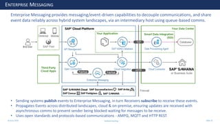 28 June 2020
ENTERPRISE MESSAGING
Enterprise Messaging provides messaging/event-driven capabilities to decouple communications, and share
event data reliably across hybrid system landscapes, via an intermediary host using queue-based comms.
• Sending systems publish events to Enterprise Messaging, in turn Receivers subscribe to receive these events.
• Propagates Events across distributed landscapes, cloud & on-premise, ensuring updates are received with
asynchronous comms to prevent sender being blocked waiting for messages to be receive.
• Uses open standards and protocols-based communications - AMPQ, MQTT and HTTP REST.
Andrew Harding Slide 32
 