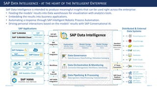 28 June 2020
SAP DATA INTELLIGENCE - AT THE HEART OF THE INTELLIGENT ENTERPRISE
SAP Data Intelligence is intended to produce meaningful insights that can be used right across the enterprise:
• Feeding the models’ results into Data warehouses for visualization with analytics tools.
• Embedding the results into business applications.
• Automating a response through SAP Intelligent Robotic Process Automation.
• Driving personal interactions based on the models’ results with SAP Conversational AI.
Andrew Harding Slide 47
 
