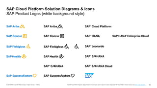 12
PUBLIC
© 2020 SAP SE or an SAP affiliate company. All rights reserved. ǀ The SAP Cloud Platform Diagrams, Design Elements & Icons may be used to create own solution diagrams for SAP Cloud Platform solution scenarios, see terms of use document …
SAP Cloud Platform Solution Diagrams & Icons
SAP Product Logos (white background style)
 