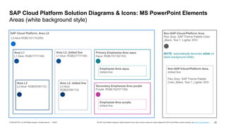22
PUBLIC
© 2020 SAP SE or an SAP affiliate company. All rights reserved. ǀ The SAP Cloud Platform Diagrams, Design Elements & Icons may be used to create own solution diagrams for SAP Cloud Platform solution scenarios, see terms of use document …
SAP Cloud Platform Solution Diagrams & Icons: MS PowerPoint Elements
Areas (white background style)
SAP Cloud Platform, Area L0
L0-blue RGB(10/110/209)
Area L2, dotted line
L1-blue: RGB((7/77/146)
Area L1
L1-blue: RGB(7/77/146)
Area L2
L2-blue: RGB(5/59/112)
Non-SAP-Cloud-Platform Area
Flex Grey: SAP Theme Palette Color
„Black, Text 1, Lighter 35%“
NOTE: automatically becomes white on
black background slides
Non-SAP-Cloud-Platform Area,
dotted line
Flex Grey: SAP Theme Palette
Color „Black, Text 1, Lighter 35%“
Area L2, dotted line
L2-blue:
RGB(5/59/112)
Primary Emphasize Area aqua
Aqua: RGB(15/130/143)
Secondary Emphasize Area purple
Purple: RGB(192/57/159)
Emphasize Area purple,
dotted line
Emphasize Area aqua,
dotted line
 