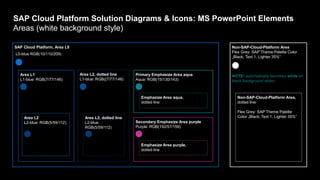 SAP Cloud Platform Solution Diagrams & Icons: MS PowerPoint Elements
Areas (white background style)
SAP Cloud Platform, Area L0
L0-blue RGB(10/110/209)
Area L2, dotted line
L1-blue: RGB((7/77/146)
Area L1
L1-blue: RGB(7/77/146)
Area L2
L2-blue: RGB(5/59/112)
Non-SAP-Cloud-Platform Area
Flex Grey: SAP Theme Palette Color
„Black, Text 1, Lighter 35%“
NOTE: automatically becomes white on
black background slides
Non-SAP-Cloud-Platform Area,
dotted line
Flex Grey: SAP Theme Palette
Color „Black, Text 1, Lighter 35%“
Area L2, dotted line
L2-blue:
RGB(5/59/112)
Primary Emphasize Area aqua
Aqua: RGB(15/130/143)
Secondary Emphasize Area purple
Purple: RGB(192/57/159)
Emphasize Area purple,
dotted line
Emphasize Area aqua,
dotted line
 