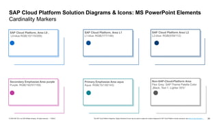 24
PUBLIC
© 2020 SAP SE or an SAP affiliate company. All rights reserved. ǀ The SAP Cloud Platform Diagrams, Design Elements & Icons may be used to create own solution diagrams for SAP Cloud Platform solution scenarios, see terms of use document …
SAP Cloud Platform Solution Diagrams & Icons: MS PowerPoint Elements
Cardinality Markers
SAP Cloud Platform, Area L0 ,
L0-blue RGB(10/110/209)
SAP Cloud Platform, Area L1
L1-blue: RGB(7/77/146)
SAP Cloud Platform Area L2
L2-blue: RGB(5/59/112)
Non-SAP-Cloud-Platform Area
Flex Grey: SAP Theme Palette Color
„Black, Text 1, Lighter 35%“
Primary Emphasize Area aqua
Aqua: RGB(15/130/143)
Secondary Emphasize Area purple
Purple: RGB(192/57/159)
 