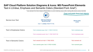 26
PUBLIC
© 2020 SAP SE or an SAP affiliate company. All rights reserved. ǀ The SAP Cloud Platform Diagrams, Design Elements & Icons may be used to create own solution diagrams for SAP Cloud Platform solution scenarios, see terms of use document …
SAP Cloud Platform Solution Diagrams & Icons: MS PowerPoint Elements
Text in L0-blue, Emphasis and Semantic Colors (Standard Font: Arial*)
SAP Cloud Platform
Service icon text
Arial 11 / L0-blue: RGB(7/77/146)
Text in semantic green: Arial 11/ RGB 16/126/62
Text in emphasize aqua: Arial 11 / RGB 15/130/143
Text in semantic red: Arial 11 / RGB 187/0/0
Text in emphasize purple: Arial 11 / RGB 192/57/159
Text in Semantic Colors
Service Icon Text
Text in Emphasize Colors
Service name
subtitle
Text in semantic green
Text in emphasize aqua
Text in semantic red
Text in emphasize purple
* Use standard font Arial instead of BentonSans to avoid rendering issues when sharing slide decks across channels
Copy and paste these text objects
 