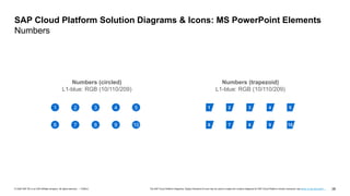 28
PUBLIC
© 2020 SAP SE or an SAP affiliate company. All rights reserved. ǀ The SAP Cloud Platform Diagrams, Design Elements & Icons may be used to create own solution diagrams for SAP Cloud Platform solution scenarios, see terms of use document …
SAP Cloud Platform Solution Diagrams & Icons: MS PowerPoint Elements
Numbers
1 2 3 4 5
6 7 8 9 10
Numbers (circled)
L1-blue: RGB (10/110/209)
1 2 3 4 5
6 7 8 9 10
Numbers (trapezoid)
L1-blue: RGB (10/110/209)
 