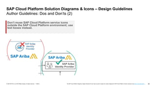 34
PUBLIC
© 2020 SAP SE or an SAP affiliate company. All rights reserved. ǀ The SAP Cloud Platform Diagrams, Design Elements & Icons may be used to create own solution diagrams for SAP Cloud Platform solution scenarios, see terms of use document …
Don’t reuse SAP Cloud Platform service icons
outside the SAP Cloud Platform environment; use
text boxes instead.
SAP Cloud Platform Solution Diagrams & Icons – Design Guidelines
Author Guidelines: Dos and Don’ts (2)
 