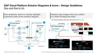 35
PUBLIC
© 2020 SAP SE or an SAP affiliate company. All rights reserved. ǀ The SAP Cloud Platform Diagrams, Design Elements & Icons may be used to create own solution diagrams for SAP Cloud Platform solution scenarios, see terms of use document …
Use emphasis colors to visually highlight
important parts of the solution diagram.
Replace logo images when you switch
to a black background style*.
SAP Cloud Platform Solution Diagrams & Icons – Design Guidelines
Dos and Don’ts (4)
* [On Windows] Select slide layout with shortcut ALT+H and L
1
2
3
4
5
 