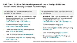 37
PUBLIC
© 2020 SAP SE or an SAP affiliate company. All rights reserved. ǀ The SAP Cloud Platform Diagrams, Design Elements & Icons may be used to create own solution diagrams for SAP Cloud Platform solution scenarios, see terms of use document …
[On Windows] Use little-known keyboard
shortcuts for fast editing
 MUST USE THIS! Copy and paste one or many
shapes/texts/objects to one or many selected
(or highlighted) other ones using
CTRL+SHIFT+C and CTRL+SHIFT+V.
 Duplicate an object using CTRL+D or
CTRL+SHIFT+Left Mouse Button.
 Center text using CTRL+E. Left or right align
using CTRL+L or CTRL+R.
 Clear all formatting using CTRL+Spacebar.
 Group objects using CTRL+G. Ungroup using
CTRL+SHIFT+G.
[On Mac] Use little-known keyboard shortcuts
for fast editing
 MUST USE THIS! Copy and paste one or many
shapes/texts/objects to one or many selected
(or highlighted) other ones using
CMD(⌘)+SHIFT+C and CMD(⌘)+SHIFT+V.
 Duplicate an object using ⌘+D.
 Center text using ⌘+E. Left or right align using
⌘+L or ⌘+R.
 Clear all formatting using ⌘+Spacebar.
 Group objects using ⌘ +ALT+G. Ungroup
using ⌘ +ALT+SHIFT+G.
SAP Cloud Platform Solution Diagrams & Icons – Design Guidelines
Tips and Tricks for using Microsoft PowerPoint (1)
 